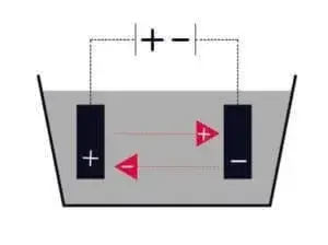 Zoekresultaten | DID-online.nl Technologie en proces galvaniseren| DID-online.nl
