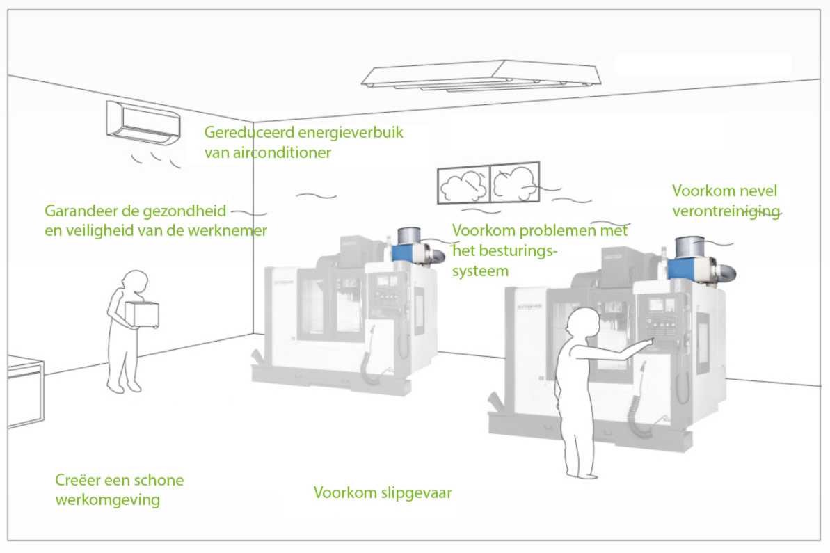 Werking olienevel filtratie Animatie werking olienevel filtratie